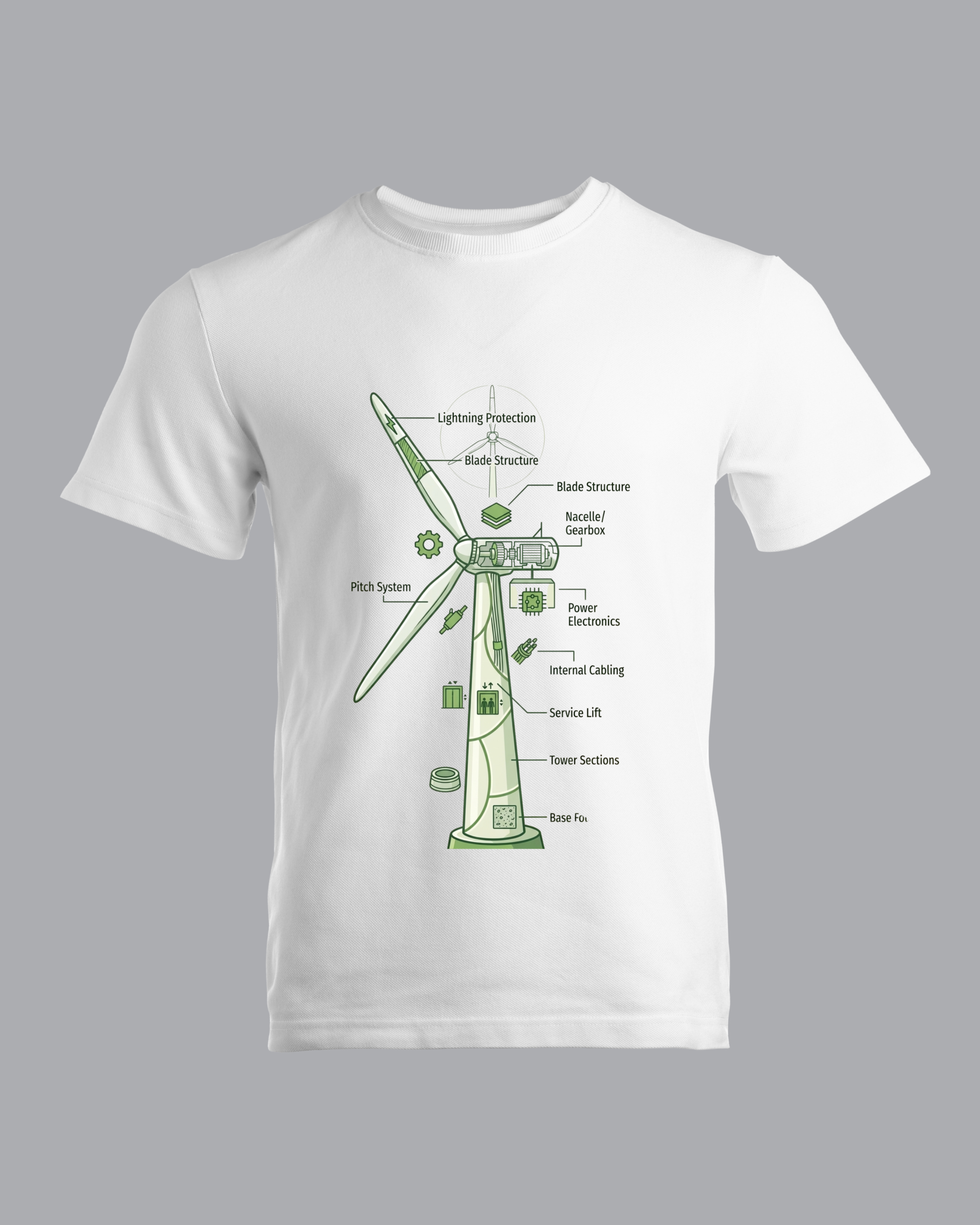 Wind Turbine